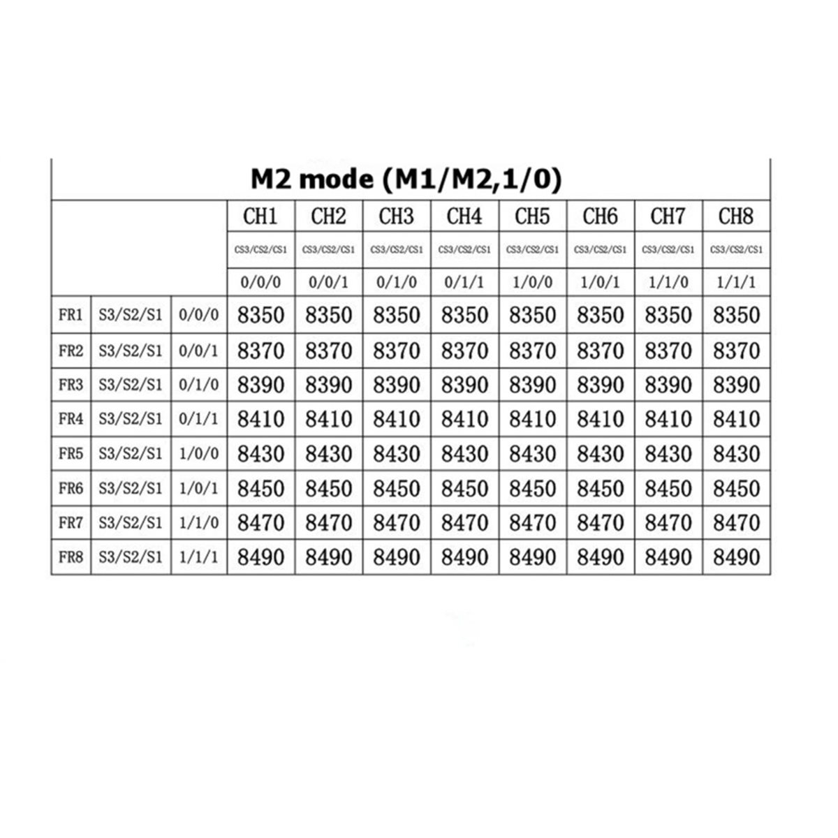 RX8500 PRO-SPI VRX 8.5G FPV Wi - Drone Rc Frequency 评论和价格