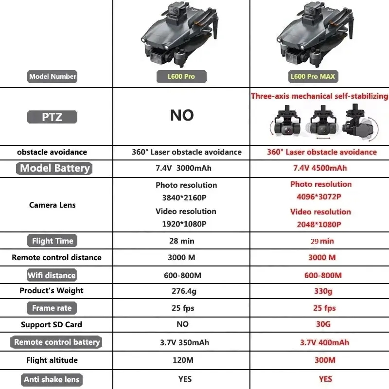 L600 PRO MAX GPS Drone Profess - Drone App Rc Fpv 评论和价格