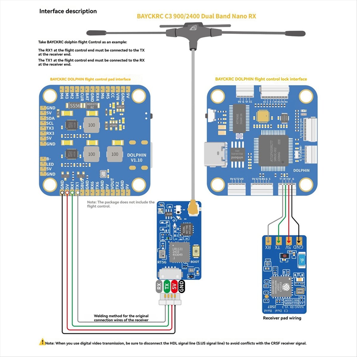 L73A NEW ELRS Dual Band Nano R - Drone Rc Frequency 评论和价格